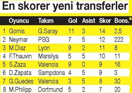 Neymar'ı da solladı-3