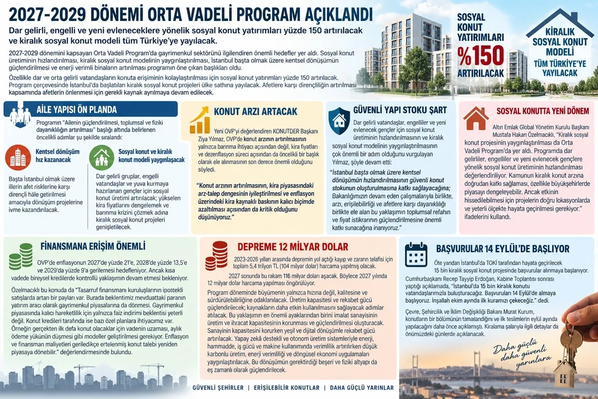 1788830408803.jpeg OVP'de sosyal konut yatırımları yüzde 150 artırılacak: Kiralık konut modeli Türkiye geneline yayılacak-5