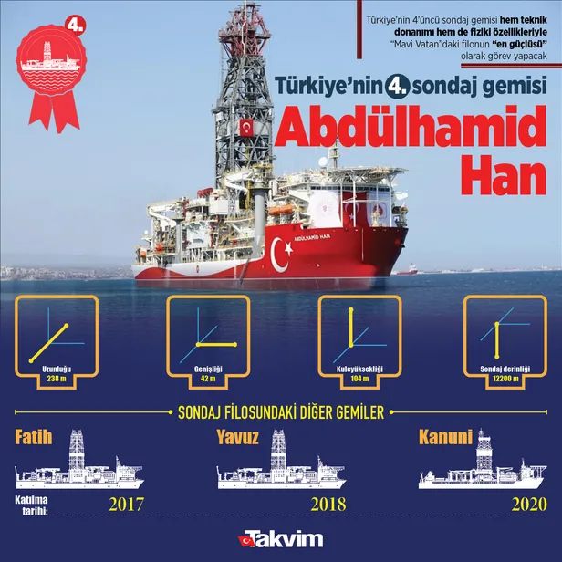 Türkiye'nin 'milli enerji' hamlesine karşı çıkanlara 1 trilyon dolarlık doğal gaz tokadı: "Bir koyduk 100 kazanacağız"-14