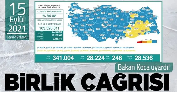 Son dakika: Sağlık Bakanlığı 15 Eylül 2021 koronavirüs vaka, vefat ve aşı tablosunu paylaştı