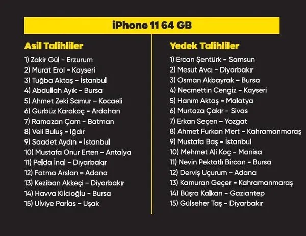 Turkcell Dergilik Cekilisi Sonuclandi Iste Dergilik Cekilisi Sonuclari Takvim