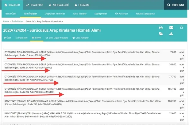 yenikapida-israf-araclari-iddiasiyla-sov-yapan-chpli-ibbden-iski-icin-750-adet-sifir-arac-kiralama-ihalesi-1609879542772.jpeg