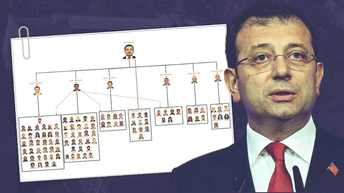 İmamoğlu suç örgütü davasında yeni gelişme: Duruşmaya gelmeyen 5 sanık hakkında yakalama kararı