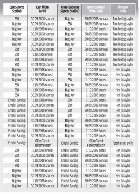 Memur emeklisi çifte maaş alabilir mi? SSK Bağkur emeklisi çift maaş alma koşulları nedir?-4