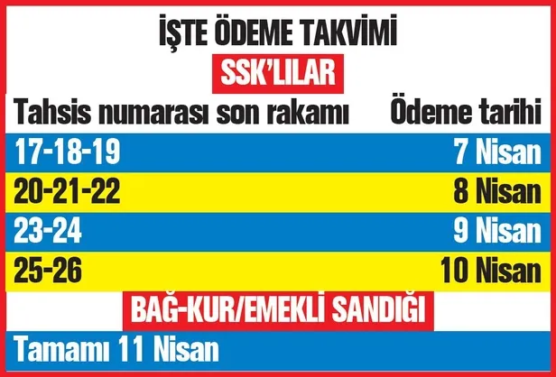 Emekli için ikramiye zamanı | 1000 TL’lik bayram ikramiyesi ödemeleri 7 Nisan’da başlıyor! Kim ne zaman alacak?-7