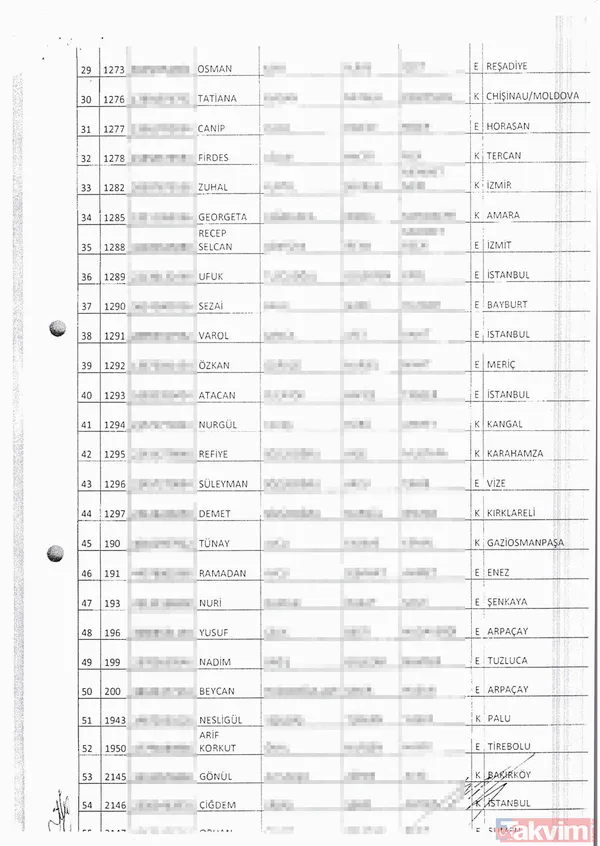 Büyükçekmece'de iki günde 319 sahte seçmen tespit edildi - 4
