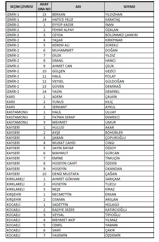 AK Parti'de milletvekili listeleri YSK'ya teslim edildi! Kadın sayısında artış: En genç aday 18 yaşında-28