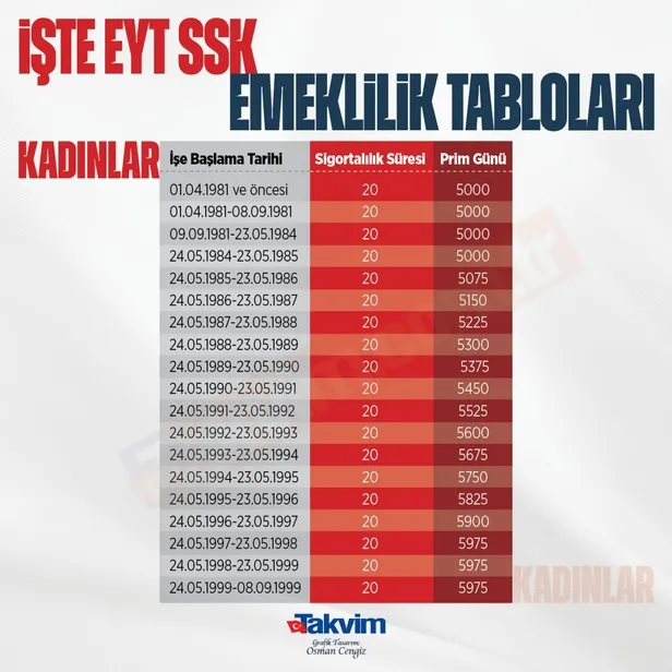 EYT teklifi perşembe Komisyon'da! Kritik tarih netleşti! İşte EYT ile ilgili tüm detaylar...-4