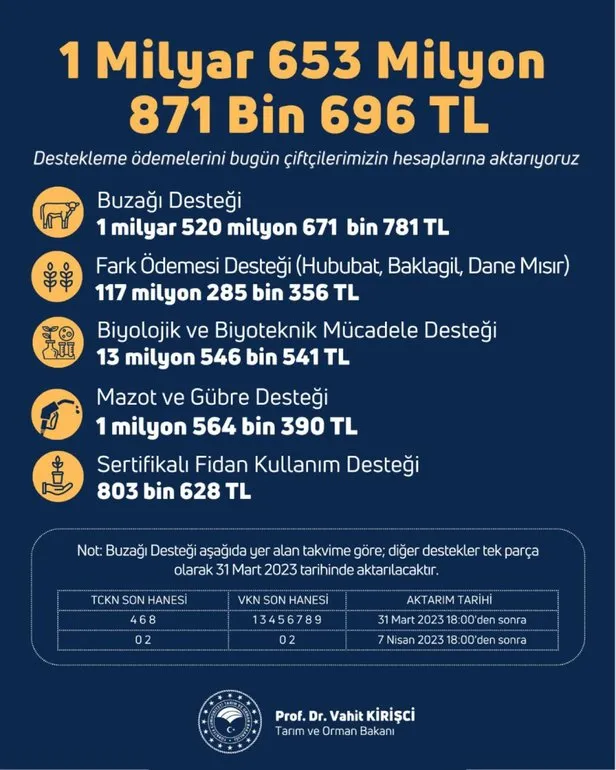 Tarımsal destek ödemesi ayın kaçında yapılacak? Fındık, çay, gübre ve mazot desteği ne zaman yatacak? e-devlet ÇİFTÇİ DESTEK sorgulama ekranı!-4