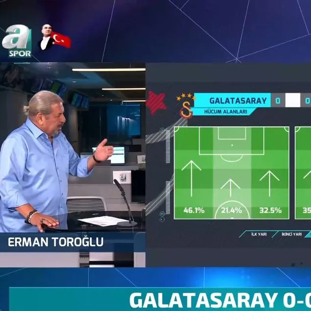 Erman Toroğlu: İğrenç bir lig yaşıyoruz