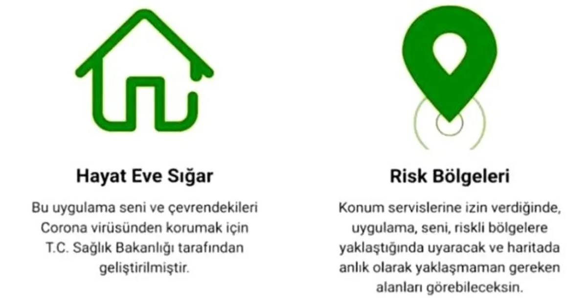 Hayat Eve Sigar Uygulamasi Nasil Kullanilir Corona Risk Haritasi