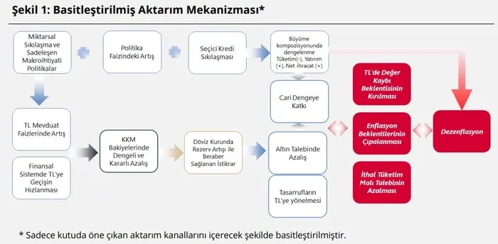 TCMB Başkanı Hafize Gaye Erkan'dan flaş enflasyon açıklaması: "İyileşme sağlanana kadar tüm araçlarımızı kararlılıkla kullanmaya devam edeceğiz"-5