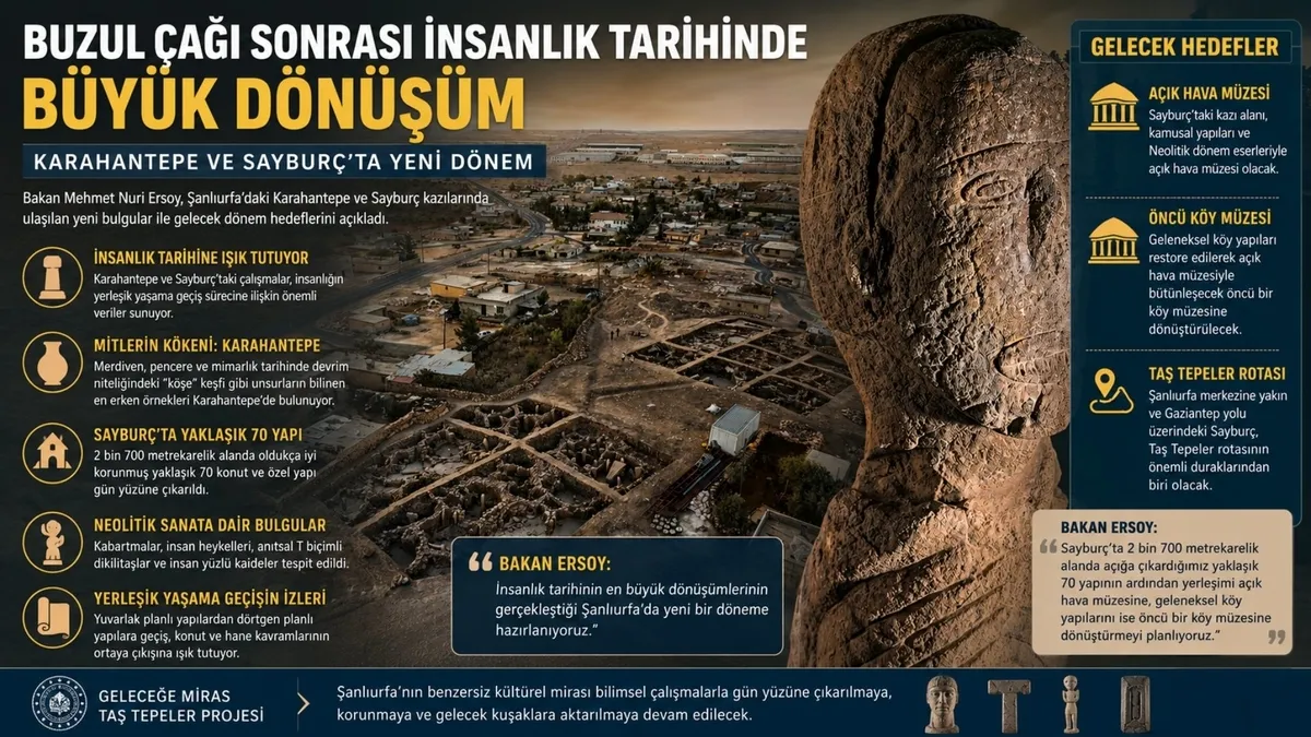 buzul-cagi-sonrasi-buyuk-donusumun-izleri-sanliurfada-1787125654813.jpg