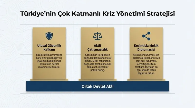 turkiye-kriz-masasinda-oyunu-kurdu-savasin-ortasinda-dengeyi-degistiren-hamle-1774537644797.jpeg Türkiye kriz masasında oyunu kurdu: Savaşın ortasında dengeyi değiştiren hamle-4