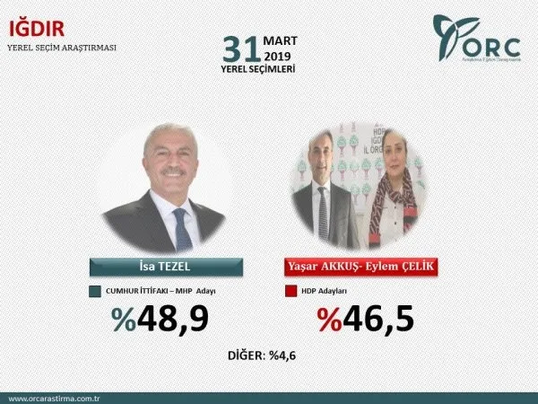 İstanbul, Ankara, Adana ve Antalya 31 Mart yerel seçim anketi! İşte il il anket sonuçlarında son durum...-8