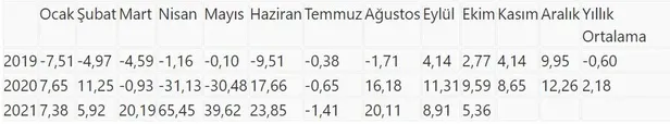 Sanayide rekor büyüme: Üretim endeksi ekim ayında yıllık 8,5 artış gösterdi!-7