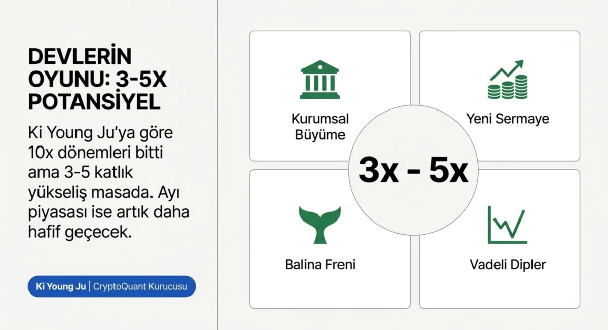 kripto-paralara-5-uzmanin-gozunden-bakis-4-analist-boga-doneminin-basladigini-ongoruyor-1790376169878.png Kripto paralara 5 uzmanın gözünden bakış! 4 analist boğa döneminin başladığını öngörüyor-3