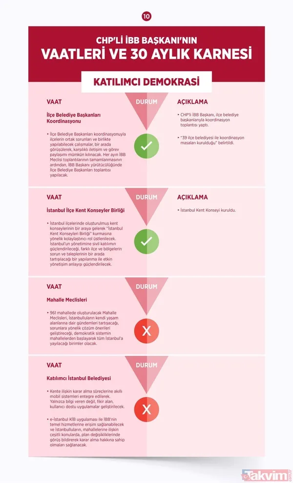 CHP'li Ekrem İmamoğlu belediyecilikte sınıfta kaldı! İşte İBB'nin 30 aylık başarısızlık karnesi - 16