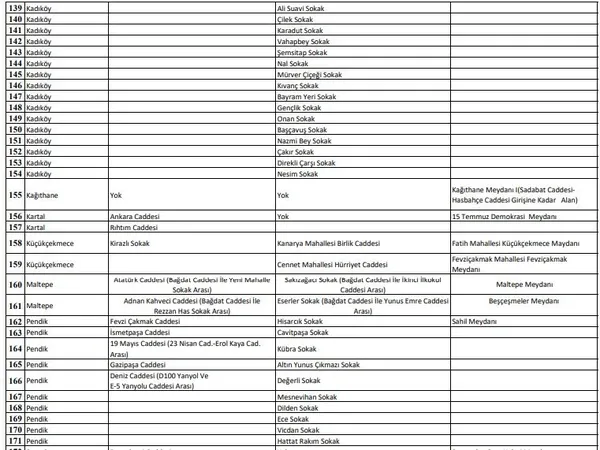 hangi-sokaklarda-sigara-icme-yasagi-var-istanbul-sigara-icme-yasagi-olan-cadde-sokaklar-hangileri-1605259648370.jpg Hangi sokaklarda sigara içme yasağı var? İstanbul sigara içme yasağı olan cadde sokaklar hangileri?-4