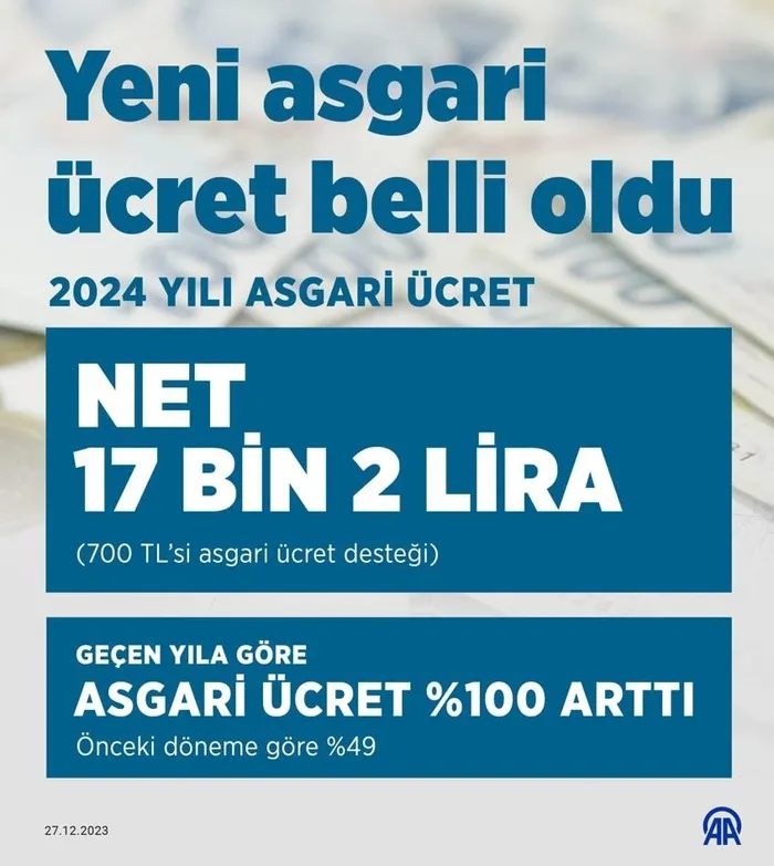 son-dakika-yeni-asgari-ucret-resmen-belli-oldu-49luk-artis-ile-asgari-ucret-17002-tlye-yukseldi-1703697783067.jpeg