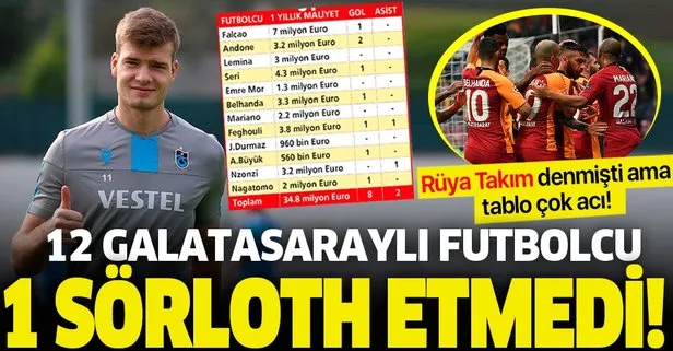 12 Galatasaraylı 1 Sörloth etmiyor! Sezona ‘rüya takım’ diye giren Cimbom’da tablo çok acı