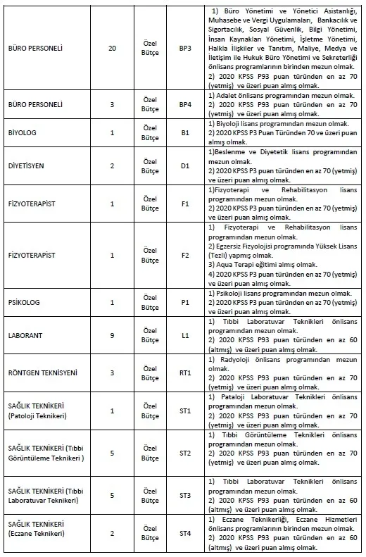 son-dakika-ilanlar-yenilendi-kamuda-calismak-isteyenler-dikkat-o-kurumlar-425-isci-ve-personel-alimi-yapacak-1643013811380.jpg SON DAKİKA! İlanlar yenilendi! Kamuda çalışmak isteyenler dikkat: O kurumlar 425 işçi ve personel alımı yapacak-3