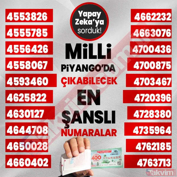 Yılbaşında 400, 40, 20 milyon TL çıkabilecek 1000 rakamı yapay zeka açıkladı! 2024 Milli Piyango çekilişi en şanslı numaralar listesi! - 21