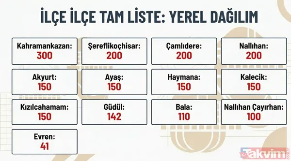 Ankara'da büyük etap: 31 bin 73 TOKİ konutu için kura tarihi belli oldu! Sincan, Mamak, Etimesgut... - 6