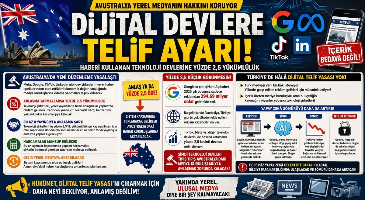 1787361501963.jpeg Teknoloji devlerinin reklam sömürüsüne karşı Dijital Telif Yasası şart! Avustralya'dan kritik hamle-4