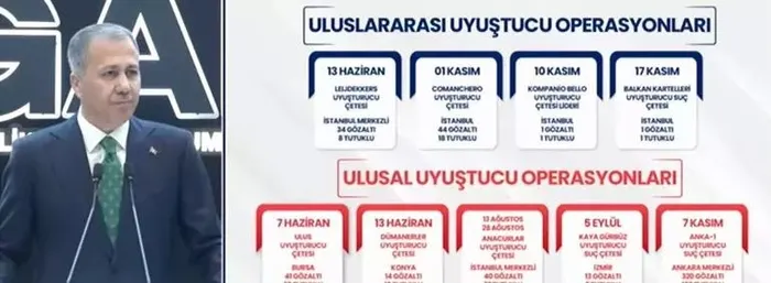 Son dakika: İçişleri Bakanı Ali Yerlikaya duyurdu: PKK'ya 180 günde 13 bini aşkın operasyon! 502 terörist etkisiz hale getirildi-9