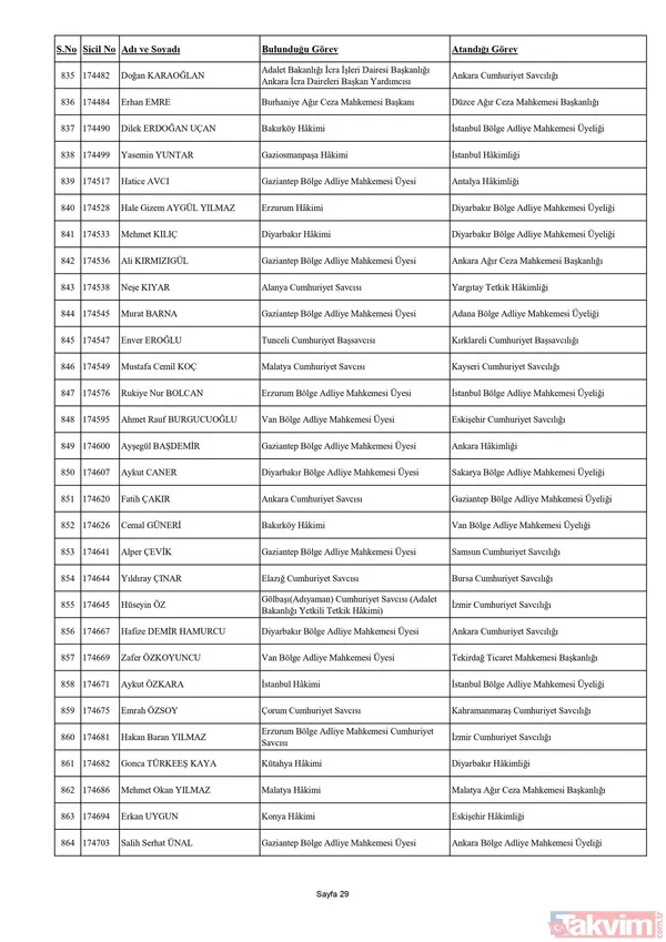 HSK Adli ve İdari Yargı Kararnamesi yayımlandı! 4 bin 9 hakim ve savcının görev yeri değişti! İşte isim isim o liste... - 30