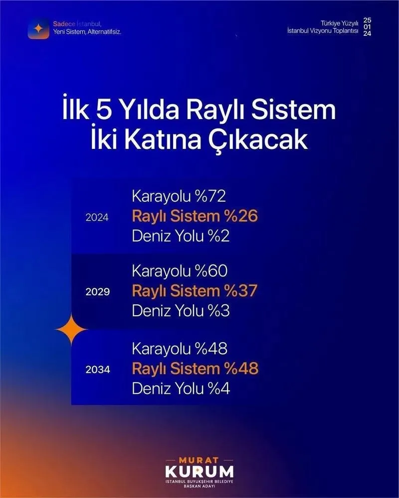 Cumhur İttifakı'nın İstanbul Büyükşehir Belediye (İBB) Başkan Adayı Murat Kurum paylaştı: "İstanbul'a SİZTEM gerek"-7
