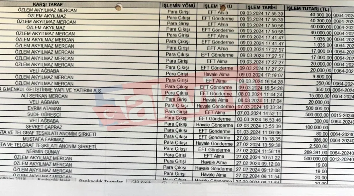 izmir-seferihisar-belediyesine-rusvet-operasyonunda-ikinci-dalga-agbabanin-danismani-akyilmaz-gozaltinda-1781678782408.jpg İzmir Seferihisar Belediyesine rüşvet operasyonunda ikinci dalga | Ağbaba'nın danışmanı Akyılmaz gözaltında-4