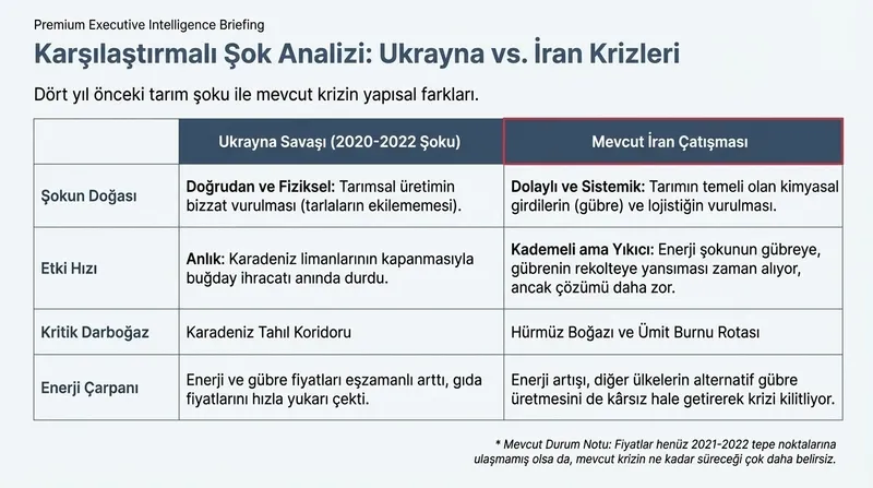 iran-savasi-surerken-kuresel-gida-arzi-tehlikeli-bir-darbogazla-karsi-karsiya-1774650744553.jpeg İran savaşı sürerken küresel gıda arzı tehlikeli bir darboğazla karşı karşıya-8