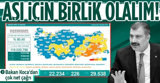 Son Dakika Saglik Bakanligi 18 Kasim 2021 Covid 19 Tablosunu Duyurdu Takvim