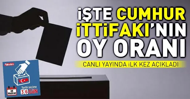 AK Parti Sözcüsü Mahir Ünal, Cumhur İttifakı’nın oy oranını açıkladı