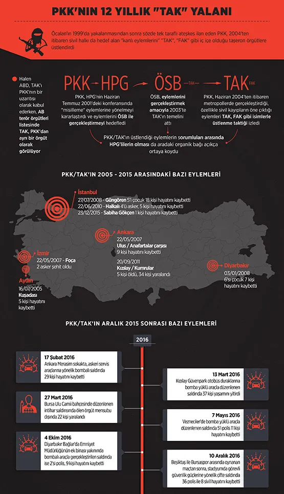 PKK'nın 12 yıllık 'TAK' yalanı-1