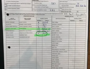 İstanbul'da sadece beş sandıkta Ekrem İmamoğlu’na 1.121 oy fazladan yazıldı