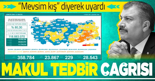 Sağlık Bakanlığı 17 Kasım 2021 COVID-19 tablosunu paylaştı