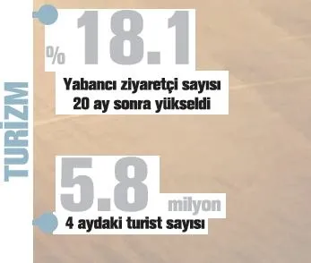 Türkiye 'Take Off'a geçti-3