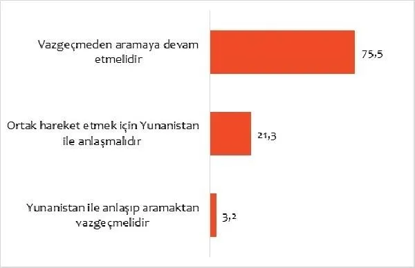 Çok konuşulacak araştırma! Türk halkından S-400'e destek NATO'ya çizik-2