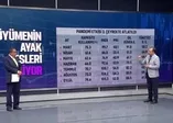 Son dakika: Büyümenin ayak sesleri geliyor! YEP enflasyon hedefi maaşlara nasıl yansır?