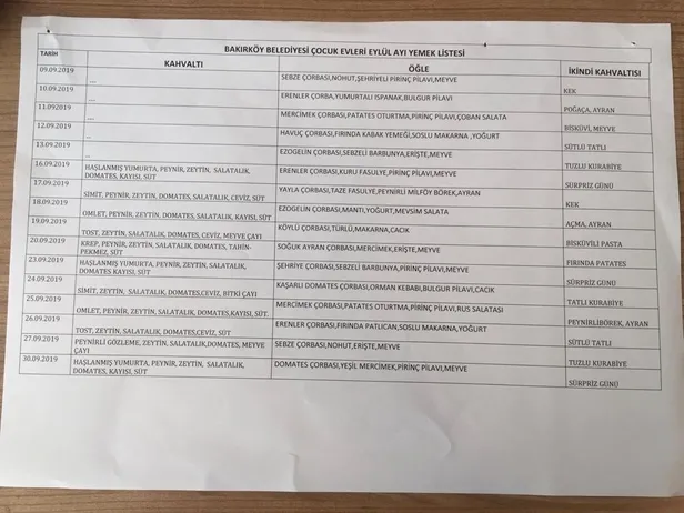 CHP'li belediyeden gizli zam! İşte çocukların yemek menülerindeki et oyunu!-2
