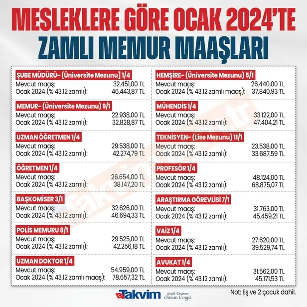 memur-maas-zammi-enflasyon-farki-ne-kadar-olacak-memur-maas-hesaplama-2023-nasil-yapilir-2024-en-dusuk-memur-m-1693480856864.jpg