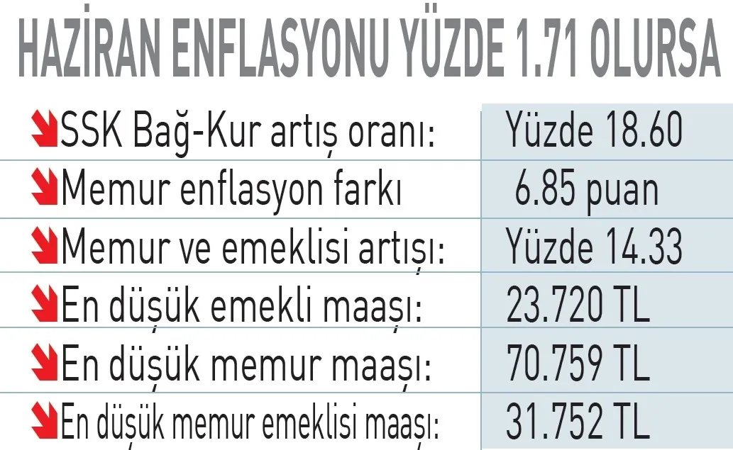 1781131555009.jpeg Masada 5 ayrı hesap var! Emekli, memur ve sosyal yardımlarda yeni dönem: Kim ne kadar alacak?-9