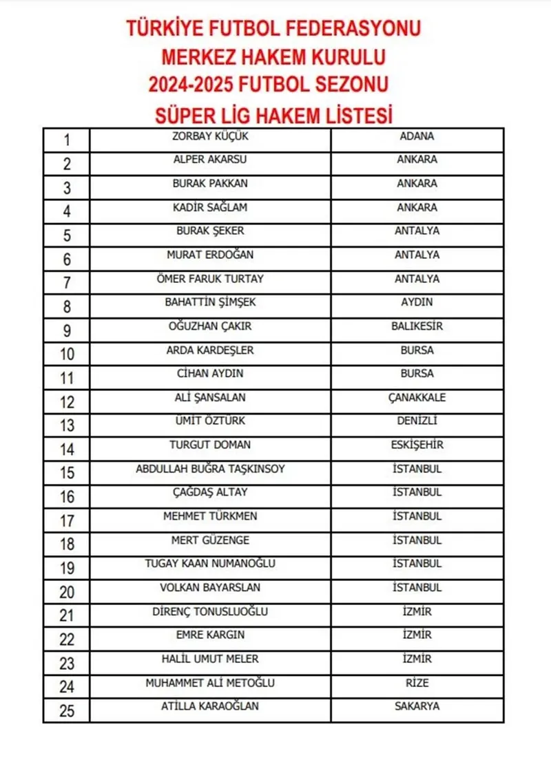 super-ligde-gorev-alacak-hakemler-aciklandi-1721897668321.jpeg Süper Lig'de görev alacak hakemler açıklandı!-1