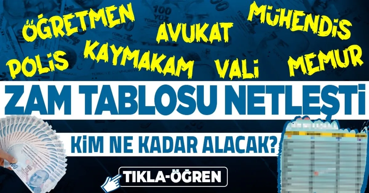 Son Dakika Ssk Ve Bag Kur Emekli Ve Memur Maas Zammi Ne Kadar Oldu Emekli Ve Memurlarin Zamli Maaslari Duyuruldu Takvim