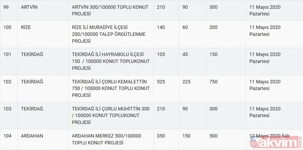 TOKİ kura sonuçları için tarih açıklandı! 2020 TOKİ 100 bin sosyal konut kura çekilişi ne zaman? - 23