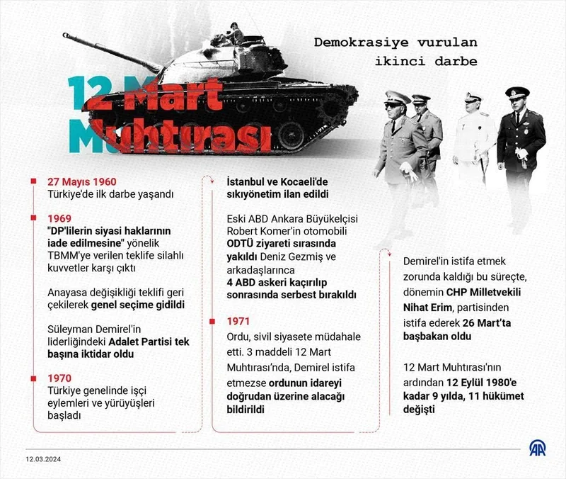 Türk demokrasi tarihinde ikinci darbe: 12 Mart Muhtırası'nın üzerinden 53 yıl geçti-5