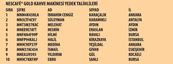 nescaf-cekilisi-5-donem-kazananlari-belli-oldu-1615926228011.jpeg NESCAFÉ çekilişi 5. dönem kazananları belli oldu! İşte kahve makinesi, GOLD PARAM hediye kart kazanan talihliler-4